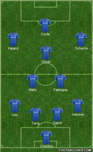 Chelsea Formation 2014