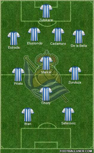 Real Sociedad S.A.D. Formation 2014