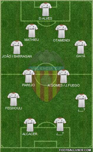 Valencia C.F., S.A.D. Formation 2014
