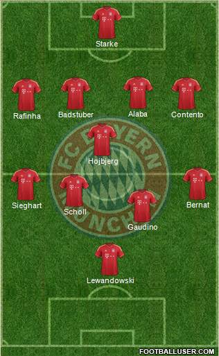 FC Bayern München Formation 2014