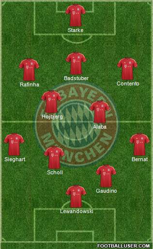 FC Bayern München Formation 2014
