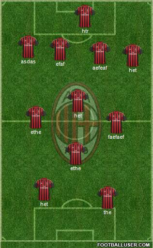 A.C. Milan Formation 2014