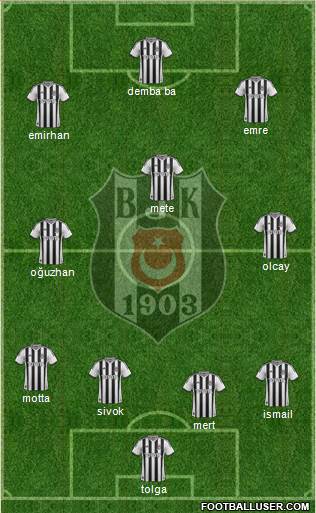 Besiktas JK Formation 2014