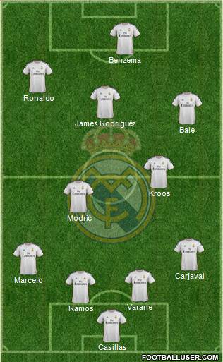 Real Madrid C.F. Formation 2014
