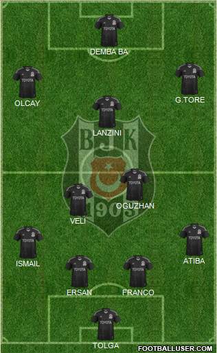 Besiktas JK Formation 2014
