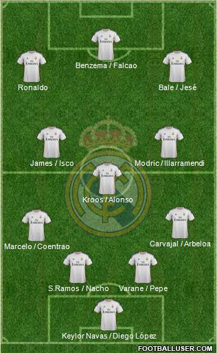 Real Madrid C.F. Formation 2014