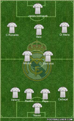 Real Madrid C.F. Formation 2014