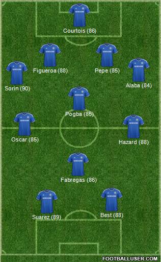 Chelsea Formation 2014