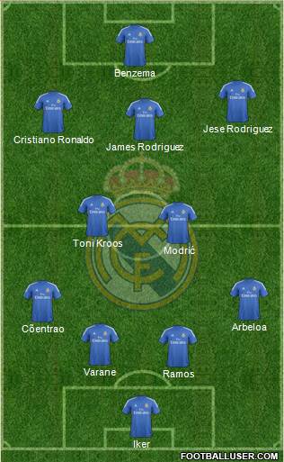 Real Madrid C.F. Formation 2014