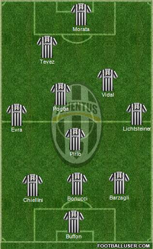 Juventus Formation 2014