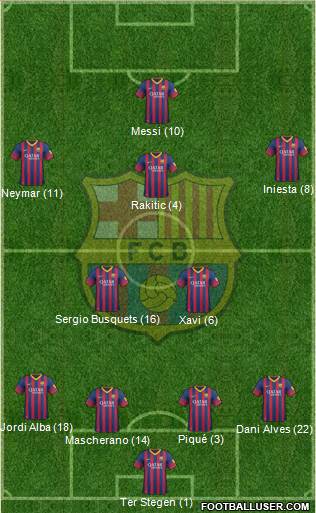 F.C. Barcelona Formation 2014