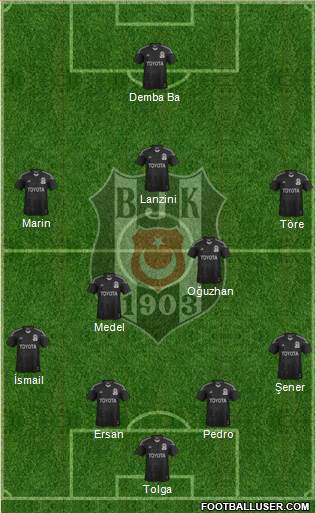 Besiktas JK Formation 2014