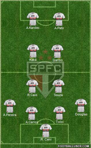 São Paulo FC Formation 2014