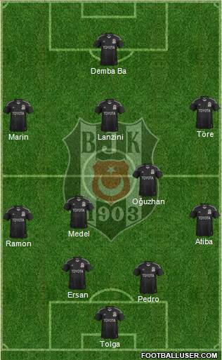 Besiktas JK Formation 2014