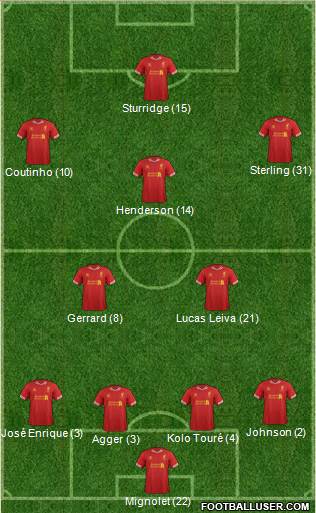 Liverpool Formation 2014