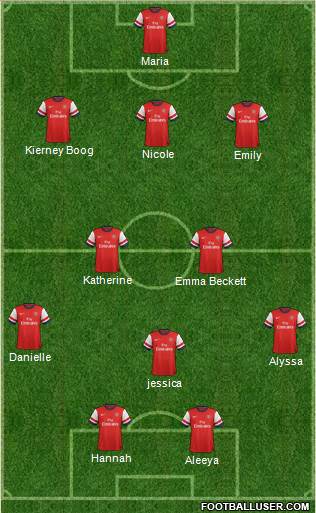 Arsenal Formation 2014