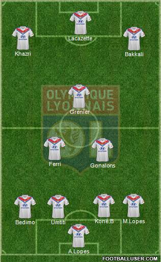Olympique Lyonnais Formation 2014