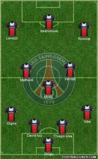 Paris Saint-Germain Formation 2014