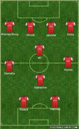 Arsenal Formation 2014