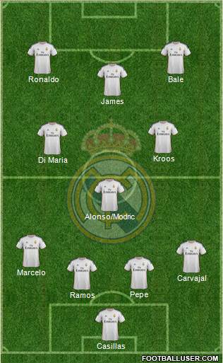 Real Madrid C.F. Formation 2014