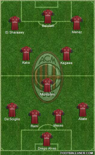 A.C. Milan Formation 2014