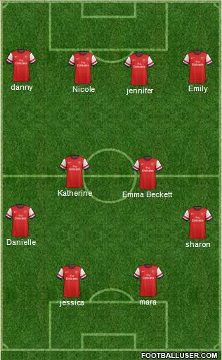 Arsenal Formation 2014