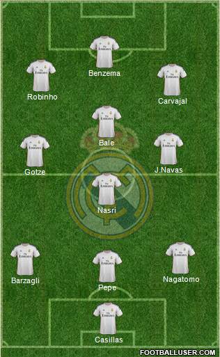 Real Madrid C.F. Formation 2014