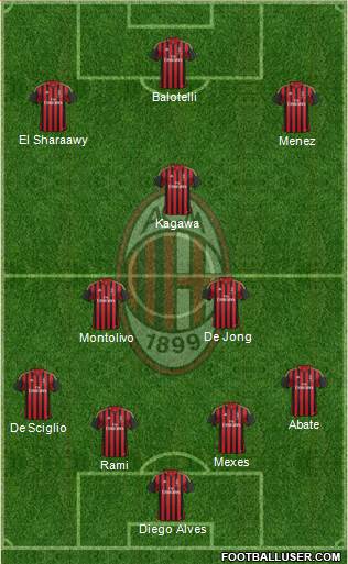 A.C. Milan Formation 2014