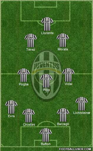 Juventus Formation 2014