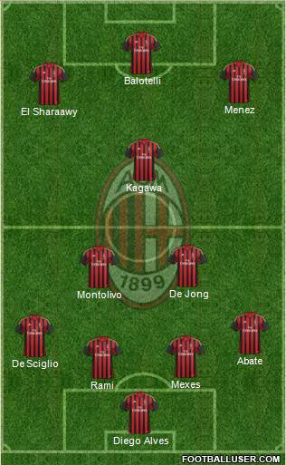 A.C. Milan Formation 2014