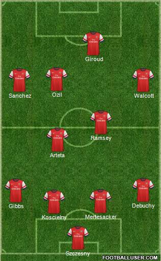 Arsenal Formation 2014
