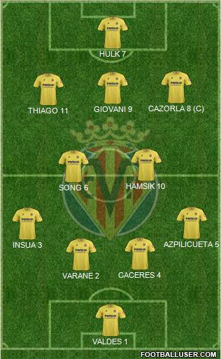Villarreal C.F., S.A.D. Formation 2014