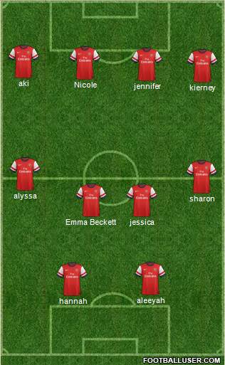 Arsenal Formation 2014