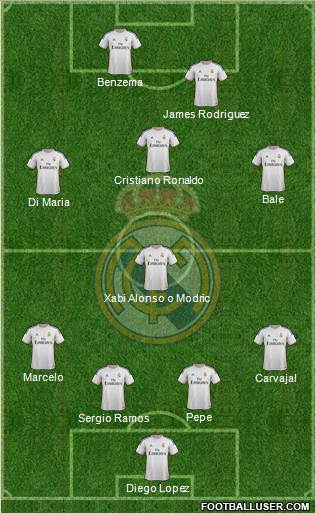 Real Madrid C.F. Formation 2014