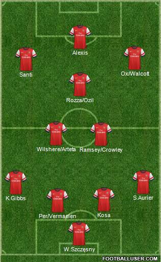 Arsenal Formation 2014
