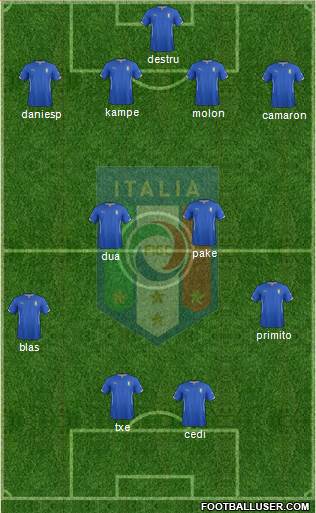 Italy Formation 2014