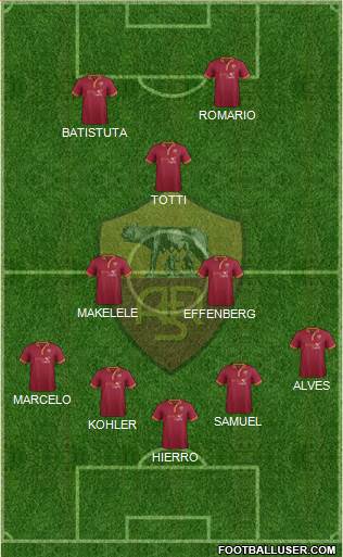 AS Roma Formation 2014