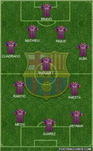 F.C. Barcelona Formation 2014