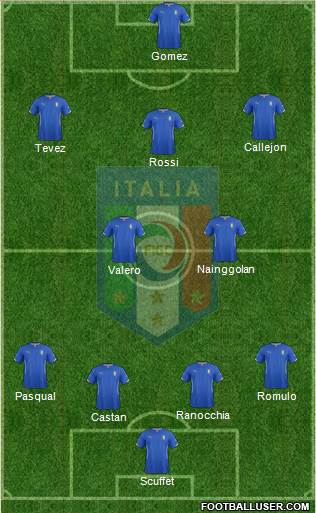 Italy Formation 2014