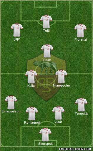 AS Roma Formation 2014