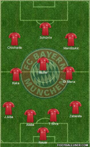 FC Bayern München Formation 2014