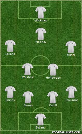 England Formation 2014