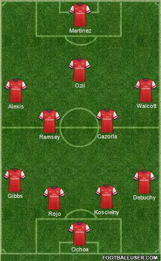 Arsenal Formation 2014