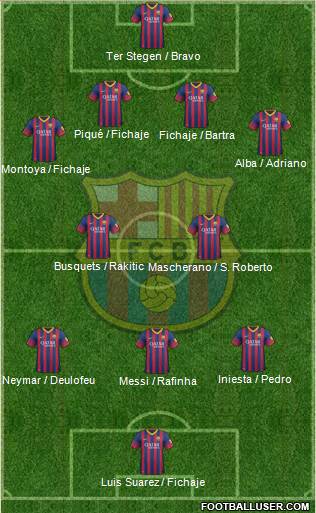 F.C. Barcelona Formation 2014