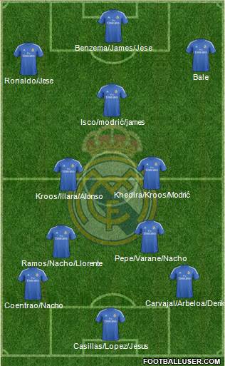 Real Madrid C.F. Formation 2014