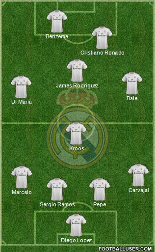 Real Madrid C.F. Formation 2014