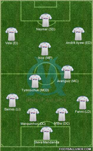 Olympique de Marseille Formation 2014