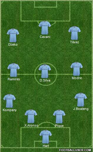 Manchester City Formation 2014