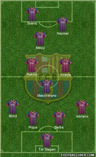F.C. Barcelona Formation 2014