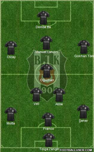 Besiktas JK Formation 2014